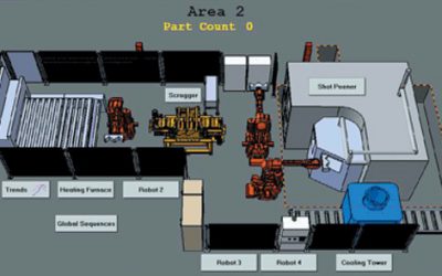 Adroit controls innovative cold coil process