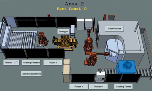 Adroit controls innovative cold coil process